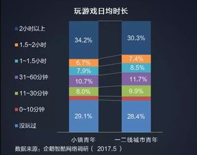 互联网 汽车营销 新模式下,经销商如何引流新一代年轻客户