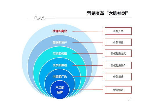 传统企业互联网转型必看 营销转型篇