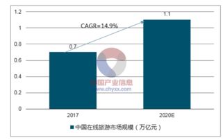 互联网营销的发展趋势怎么样