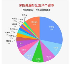 大米通 新技术赋能米业企业互联网营销