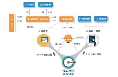 思亿欧外贸快车全面升级扩容 引领外贸4.0