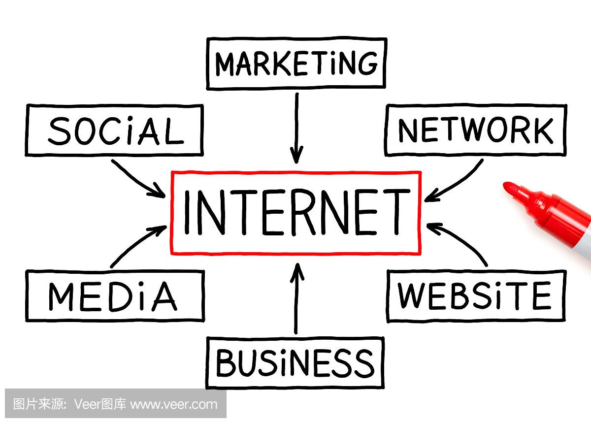 互联网流程图红色标记