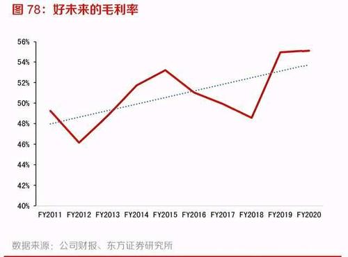 2021传媒互联网策略:拥抱大产品,大用户平台的繁荣性成长