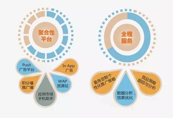 微网,中国领先的移动营销平台服务商