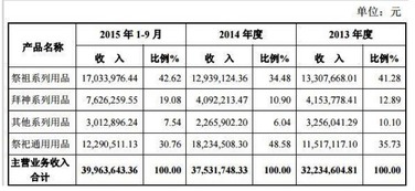 揭秘 互联网 墓地 指尖上的 天使服务 公司,比房地产公司活得还精彩