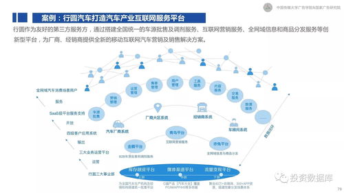 2017新营销白皮书 互联网下半场营销变革与趋势研究