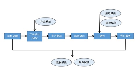 数字零售赋能新制造 ,社交电商成传统工厂转型良方