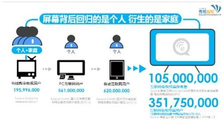 互联网营销之“攻心计”