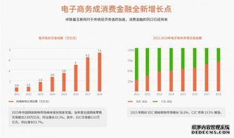 2016年中国互联网消费金融营销发展研究报告