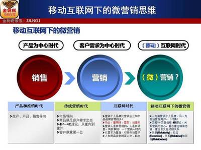 郭司令:移动互联网下的微营销思维(上)